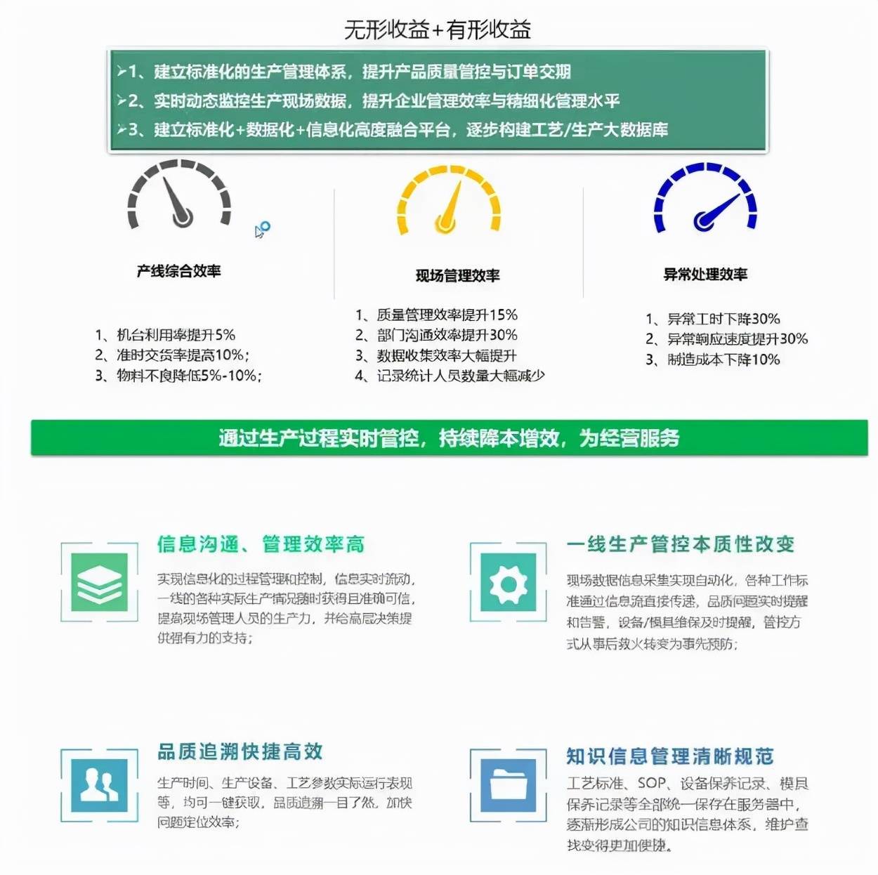 伊之密Yi-MES入选工信部优秀解决方案,7000T超重压铸机即将总装